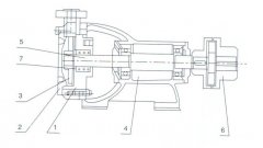必威·BETWAY(中国区)官方网站之W型旋涡泵的结构解析