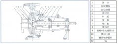 必威·BETWAY(中国区)官方网站中IS单级单吸离心泵的结构与用途