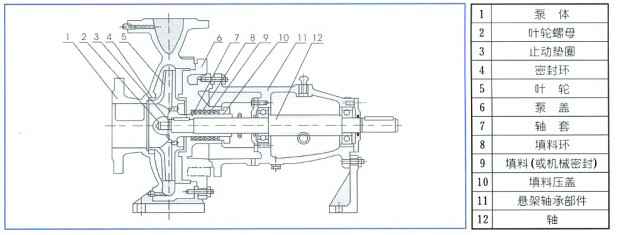 单级离心泵,必威·BETWAY(中国区)官方网站